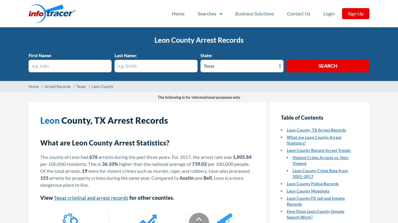 Leon County, TX Arrests, Mugshots & Jail Inmate Records ...